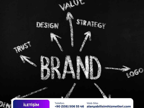 Marka konumlandırma çalışması